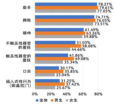 男女性需求